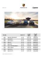 Porsche Cayenne - cennik 2017 